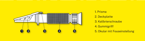RuBee® Honig - Refraktometer