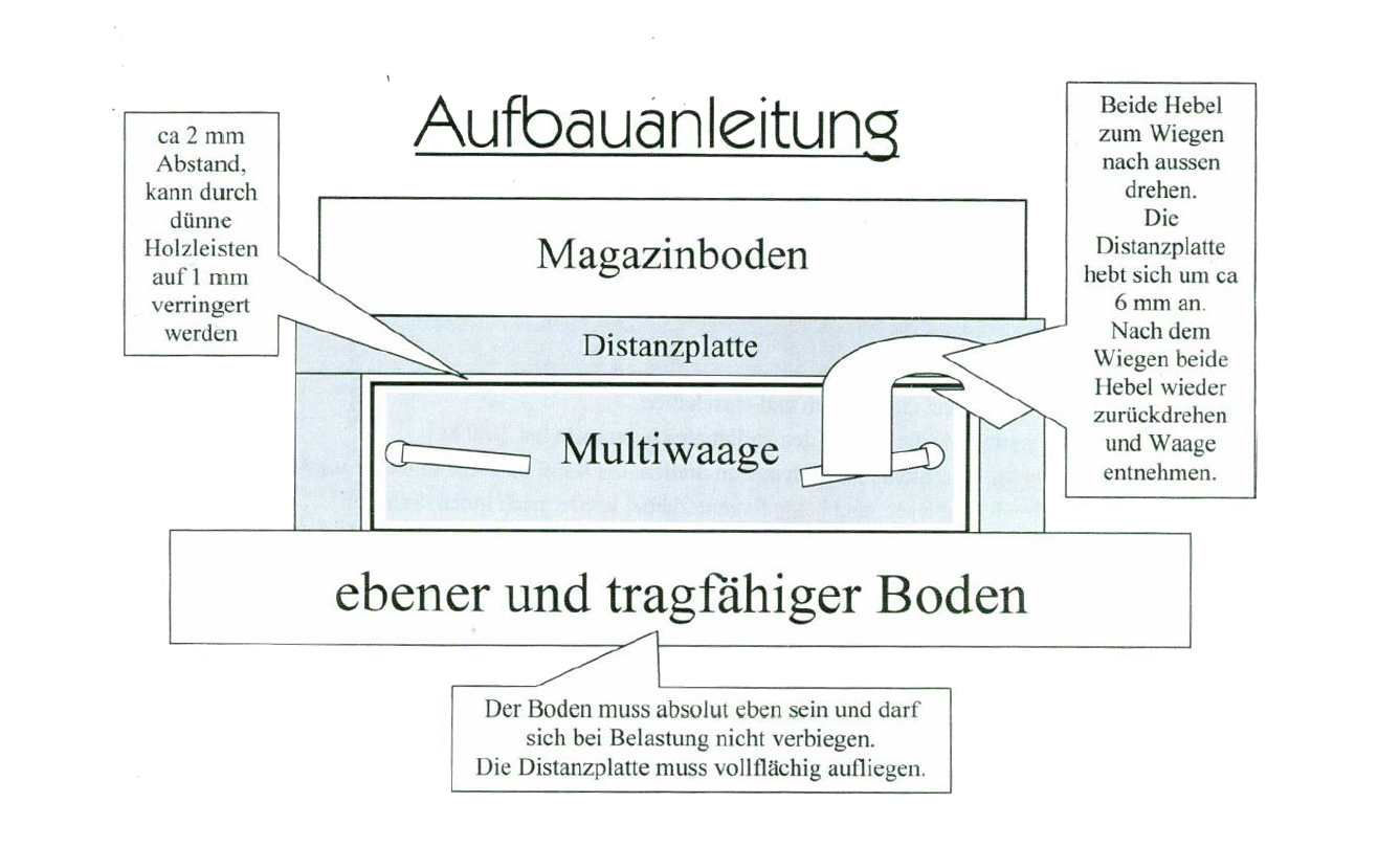 RuBee® Multifunktionswaage