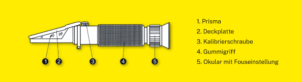 RuBee® GOLD Refraktometer mit Beleuchtung