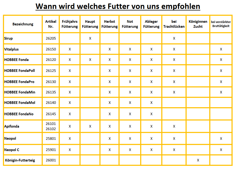 Neopoll Königin Futterteig