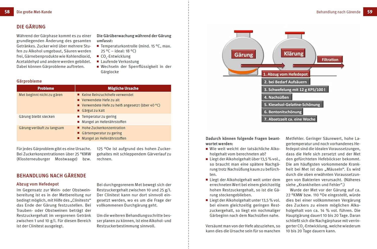 MET - Honigweinbereitung
