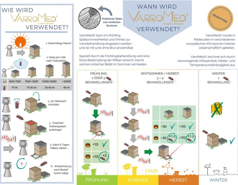 VarroMed®
